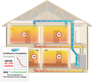 Residential Air Duct Cleaning in Swarthmore, PA 