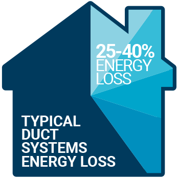 Typical Duct Systems Energy Loss: 25-40% Energy Loss without Air Duct Leakage Testing for Philadelphia