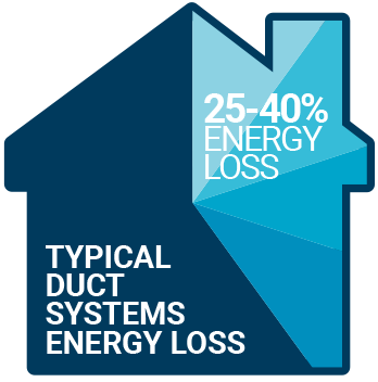 Commercial building energy assessment in Wilmington, DE