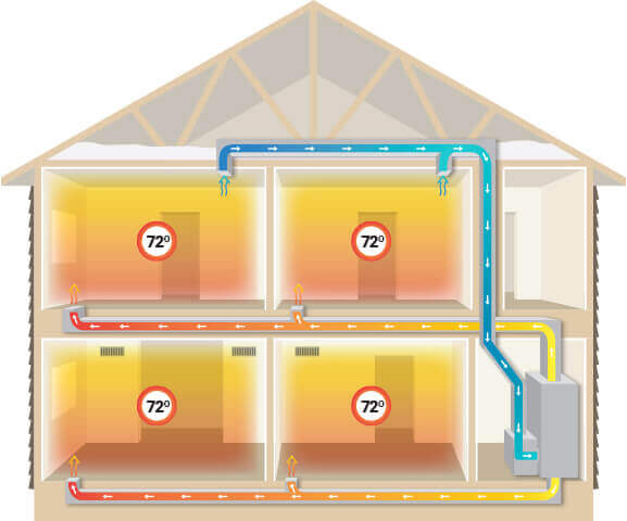 Air Duct Cleaning for Commercial Buildings in West Chester, Springfield, Aston, Philadelphia, PA and Wilmington, DE