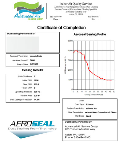 Certificate of Completion for Air Duct Leakage Testing in Wilmington, DE
