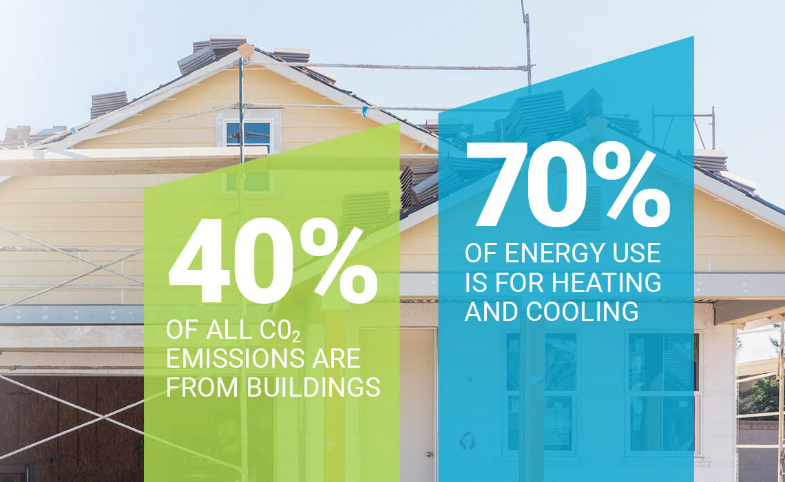 40% vs 70% for Air Duct Leakage Testing in West Chester, PA