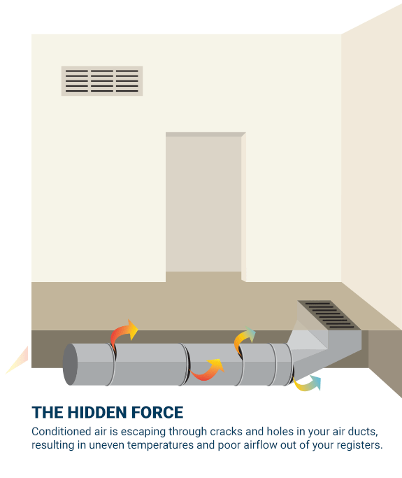 The Hidden Force for Air Duct Leakage Testing in West Chester, PA